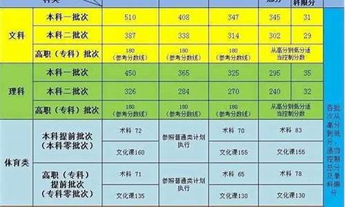 新疆省高考分数线2023_新疆省高考分数线