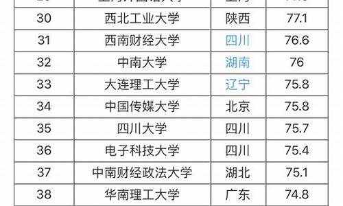 2023年211大学录取分数线_2023年211大学录取分数线一览表四川