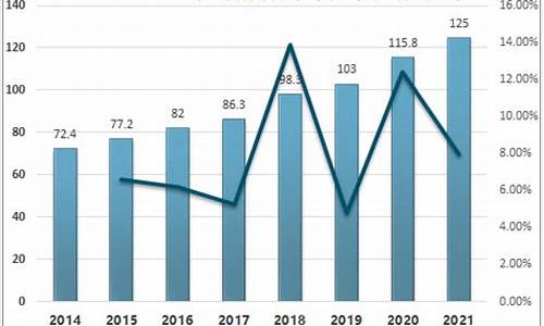 2021河南高考211录取分数线一览表,211河南高考录取率