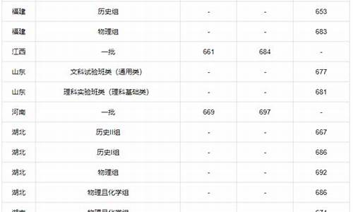 202年清华北大在全国招生情况,2023年清华北大录取名单