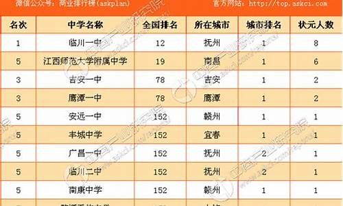 永川2020年高考成绩,永川2017高考状元