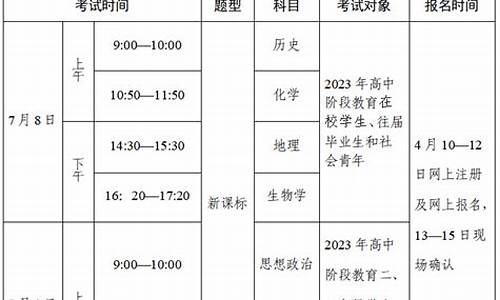 广东明天高考时间表,广东明天高考成绩陆续发布