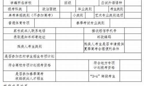 山东省2016高考志愿填报时间,山东省2016高考志愿