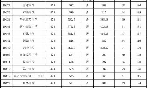 中考江苏分数线2021,中考分数线2022年公布江苏