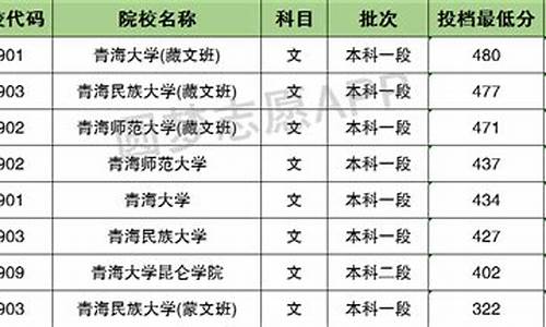 2017青海高考分数_2017青海高考分数线是多少