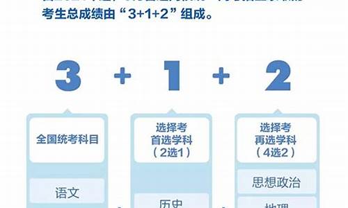 重庆市高考改革从什么时候开始,重庆市高考改革