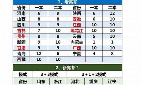 高考录取志愿规则_2021高考志愿录取新规则