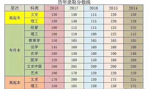 2019年高考多少分数,2019年的高考录取分数线是多少