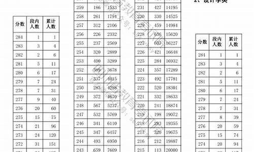 2017年艺体生文化分数线_2017艺体高考