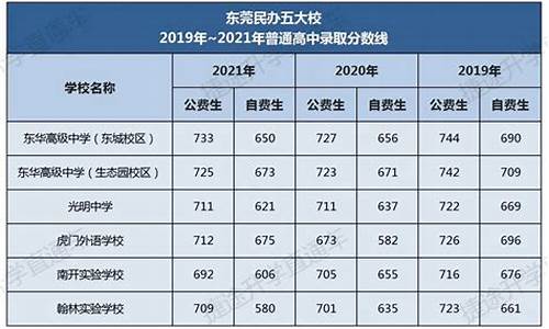 东莞各校高考成绩_东莞各校高考成绩一览表