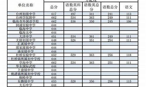 2021年台州市高考成绩,台州2017高考成绩