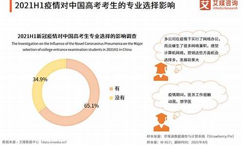 文科和理科高考数学试卷有什么区别,文科和理科高考