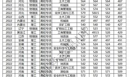 2017高考专项录取_2017高考批次线