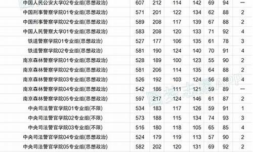 四川提前批高考分数线出炉_四川省高考提前批录取情况