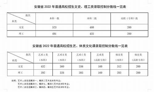 安徽高考啥时候公布分数,安徽高考录取什么时候公布