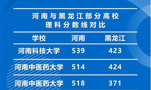 异地高考分数线如何划,异地高考分数线如何划定