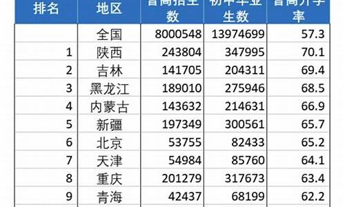 2020天津各高中升学率_天津市中学高考升学率