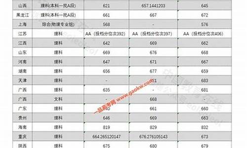 中科大录取分数线2022浙江,浙江高考中科大分数线