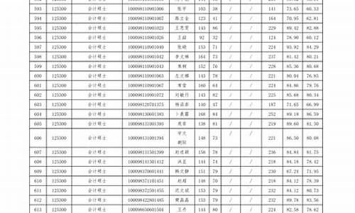 北方工业大学录取2017年_北方工业大学录取2024