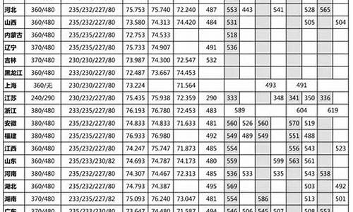 四川美院艺术生分数线,四川美院艺术生分数线2022是多少