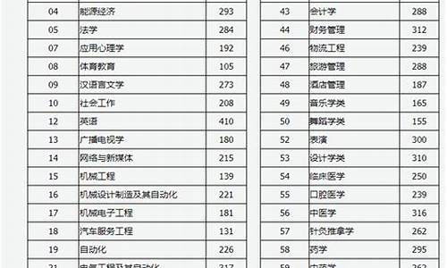 2024山西高考成绩查询,2021山西高考成绩查询时间