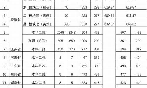 安徽历年高考人数_安徽历年高考人数与录取比例