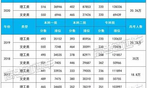 高考查分福建2022,高考查分福建