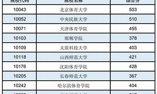 体育生最吃香的专业_体育分数线最低的本科大学