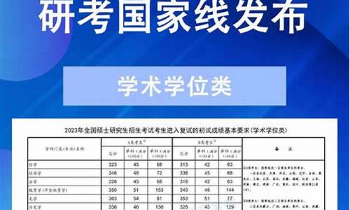 2024年考研录取分数线,川农大2024年考研录取分数线