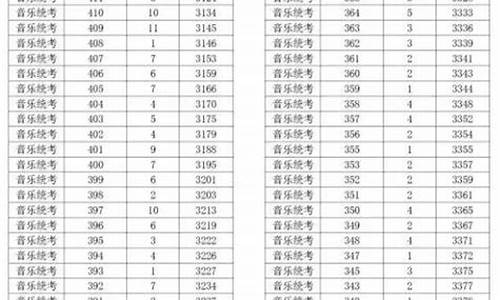 浙江高考480_浙江高考480分能读哪些省外本科