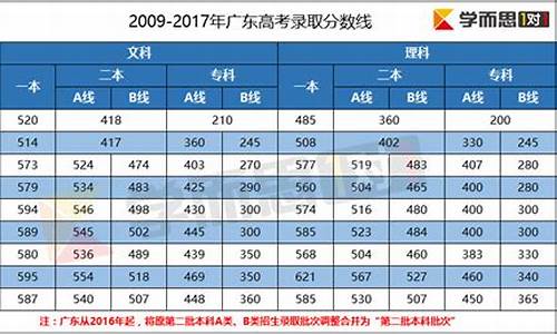 2009年广东高考理科数学试卷难度_2009年广东高考理科数学