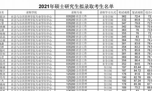 研究生拟录取结果什么时候出,研究生拟录取结果什么时候出来