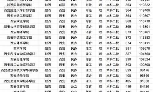 陕西高考排名5000名什么水平_陕西高考排名