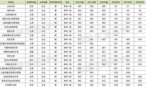 2016四川高考位次,2016四川高考排位