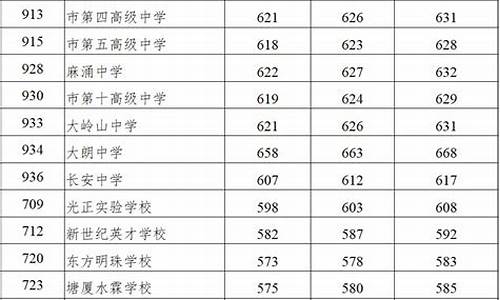 广东中考录取分数线是折算后的吗怎么算,广东中考录取分数线是折算后的吗