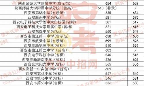 西安中考录取查询_西安中考录取查询入口