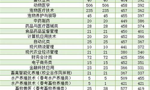 山东2022年高考分数线,山东2022年高考分数线位次表