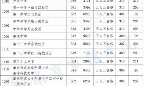 南京高考点招,南京高考招生办电话号码