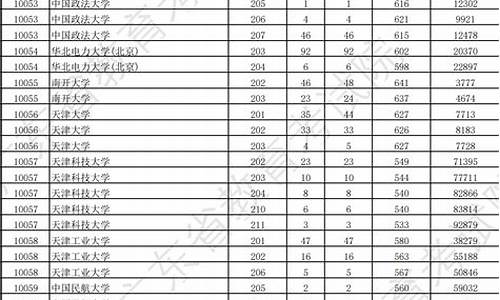 广东本科大学分数线2022_广东本科大学分数线多少