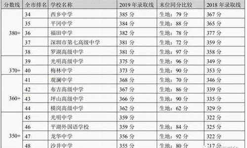 2023各大学录取分数线一览表,录取分数线是折算后的吗