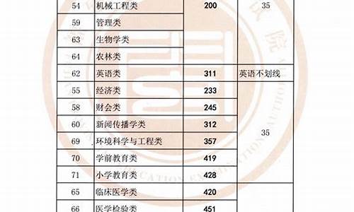 控分数线是什么意思_控制分数线什么意思