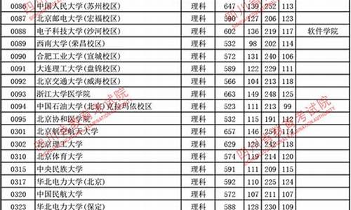 四川2017高考投档线_四川2017高考投档线是多少分