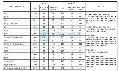 考研ab区分数线_考研分数线ab区什么意思