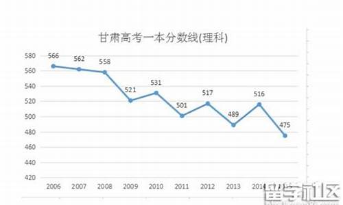 甘肃省2016高考成绩,甘肃省2016高考成绩单