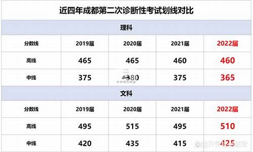 2016成都二诊数学理科,成都2016高考二诊