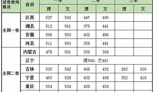 2016湖北高考批次线_2016湖北高考投档线