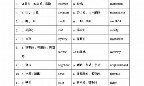 高考词汇填空,高考词汇题