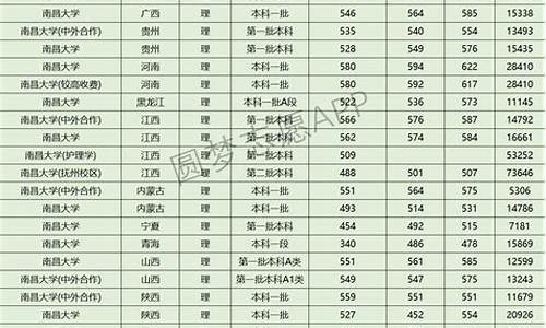 去年文科生录取分数线_近三年文科录取分数线