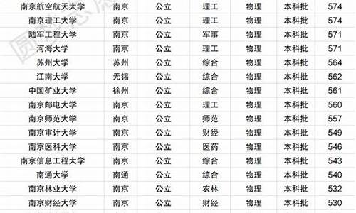 2024江苏一本二本三本分数线_江苏今年高考一本二本分数线