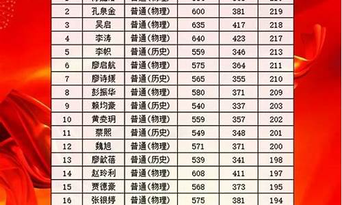 深圳各中学高考送考现场视频,深圳各中学高考